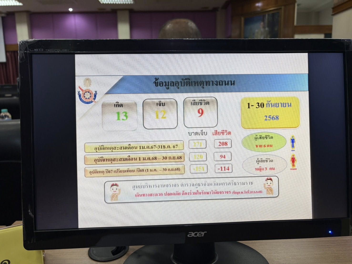 เข้าร่วมประชุมคณะกรรมการรักษาความมั่นคงและความสงบเรียบร้อยจังหวัดนครศรีธรรมราช ครั้งที่ 10/2568
