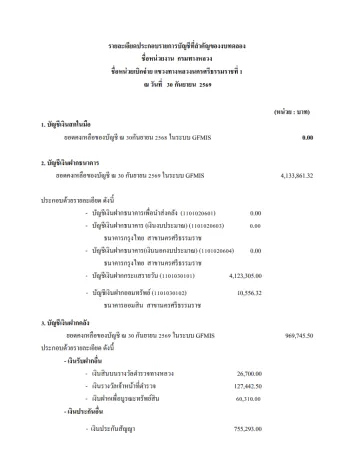 รายละเอียดประกอบรายการบัญชีที่สำคัญของงบทดลอง ณ วันที่ 30 กันยายน 2569